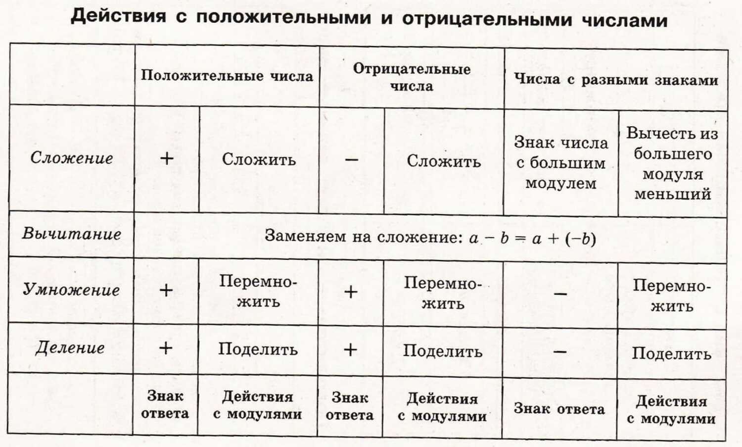 члены группы имеющие большое количество отрицательных и малое количество положительных выборов фото 96